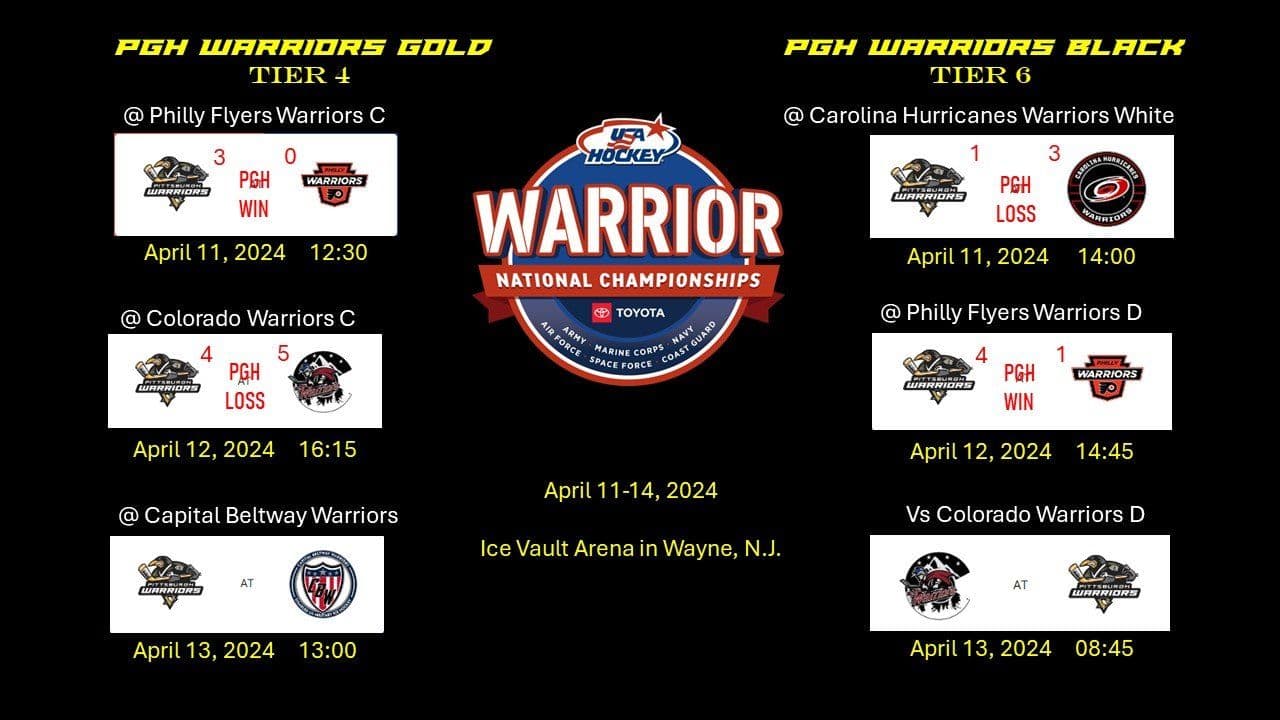 2024 USA Hockey Warrior Nationals — Wayne, NJ (Black & Gold runners-up) thumbnail 4